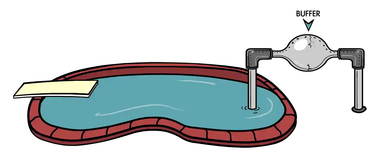 fig 11 BufferedStream