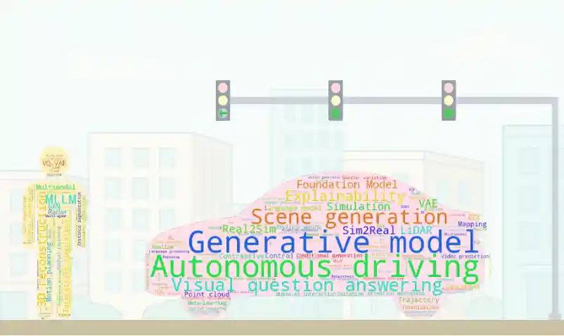 Generative AI for Autonomous Driving: Frontiers and Opportunities thumbnail