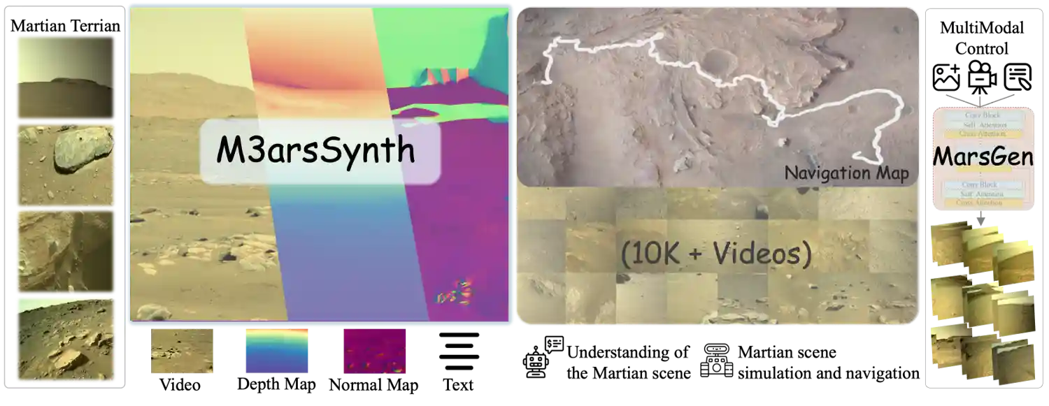 Martian World Model thumbnail